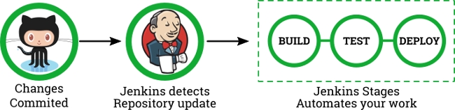Blue Ocean Workflow Blue Ocean Workflow