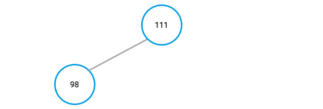 Max-heap example, showing the result of the first node swap Max-heap example, showing the result of the first node swap